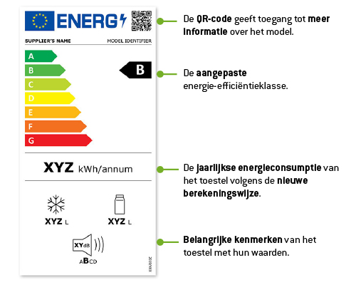 energielabel blog foto 2