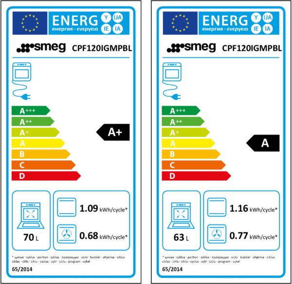 Smeg CPF120IGMPBL - Afbeelding 3
