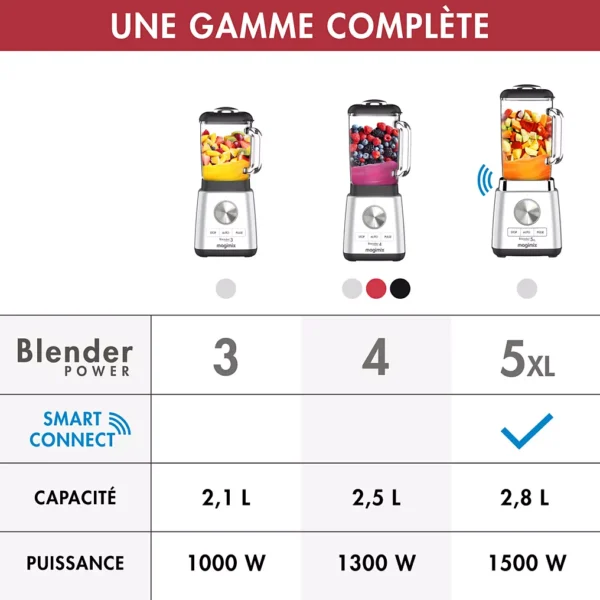 MAGIMIX Power 5 XL Chroom Mat 11643 - Afbeelding 4