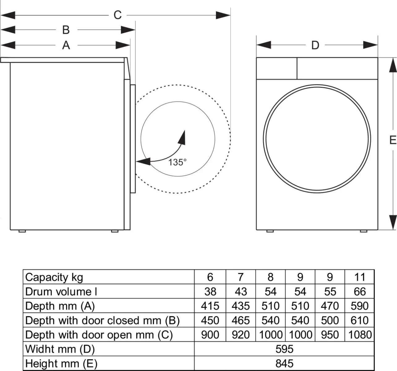 GORENJE WG2P94A22 - Afbeelding 6